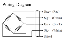 Loadcell YBSC Keli - Sơ đồ đấu nối chi tiết loadcell YBSC - Dòng cảm biến lực dạng đĩa của Keli